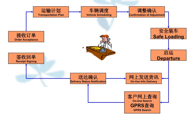 苏州工业园区到太平物流专线-苏州工业园区到太平货运公司-苏州工业园区到太平运输专线